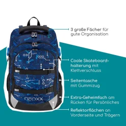 NEOXX ACTIVE PRO Schulrucksack Next Level