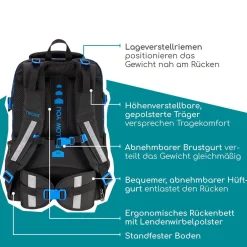 NEOXX ACTIVE PRO Schulrucksack Next Level