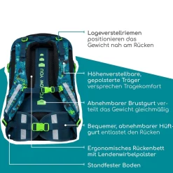 NEOXX ACTIVE PRO Schulrucksack Petrol extreme