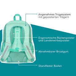 NEOXX FLOW Schulrucksack Mint to be